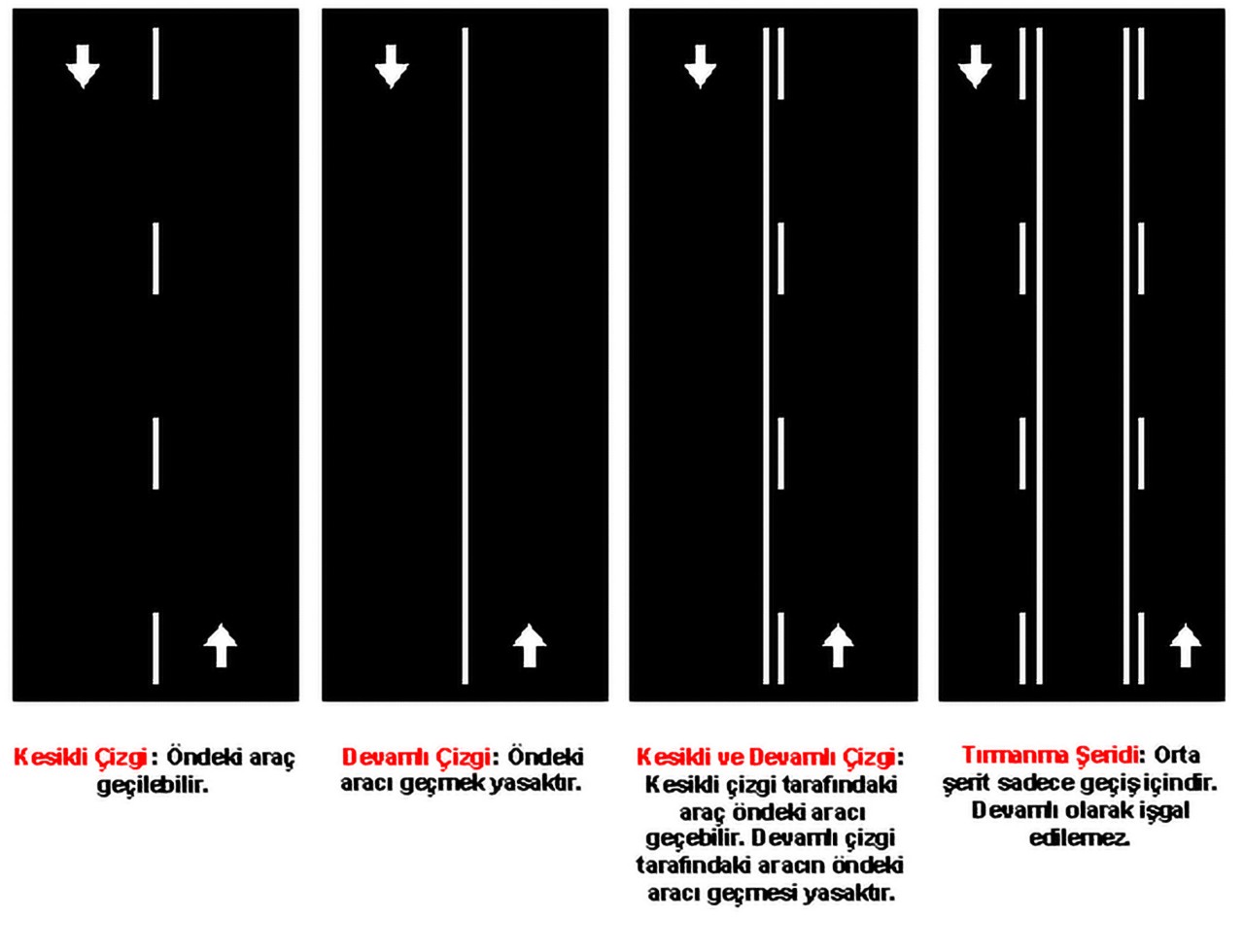Güvenli Sürüş için Trafik Levha ve Anlamları